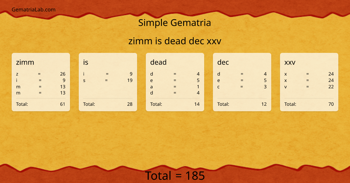 zimm is dead dec xxv in simple Gematria